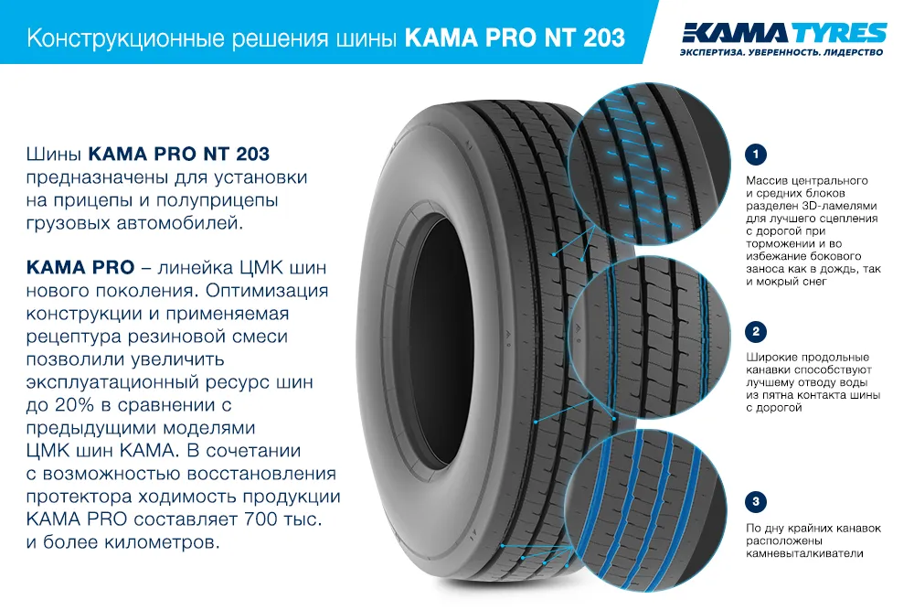ЦМК шины KAMA PRO NT 203  в Шацке